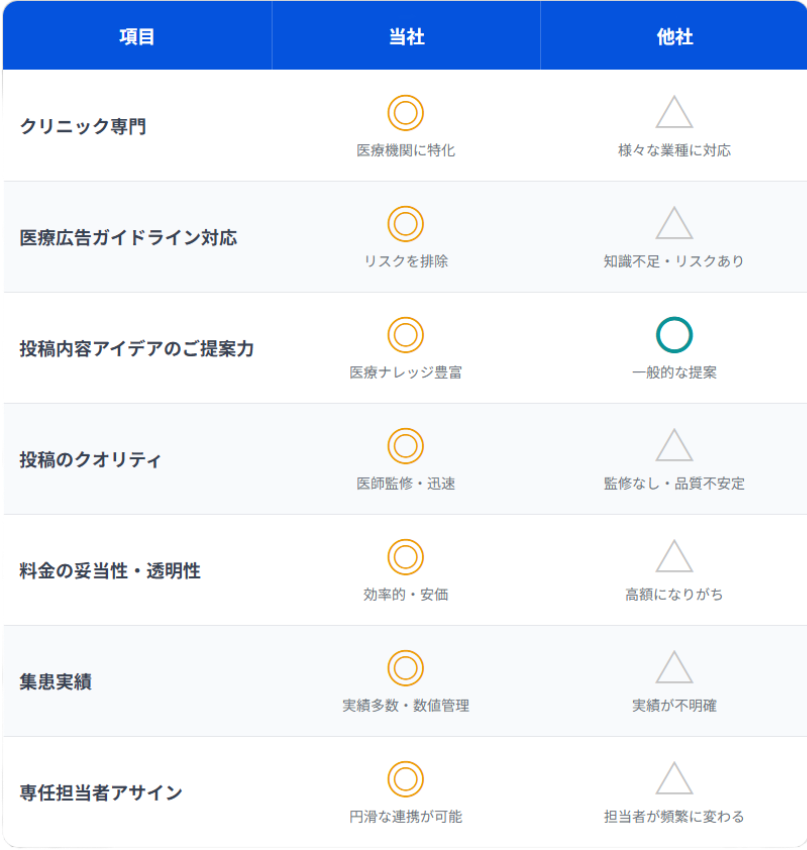 他社とのサービス比較表